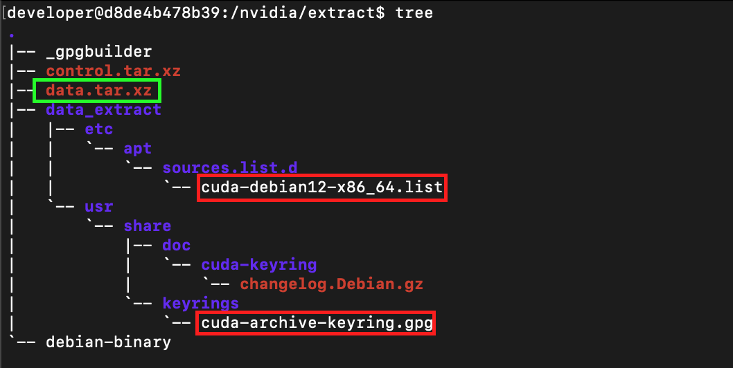 extracted data